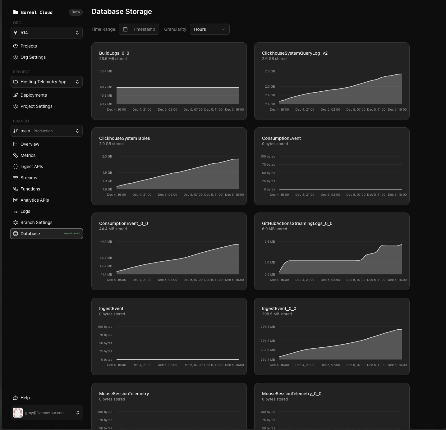 Database storage visualization